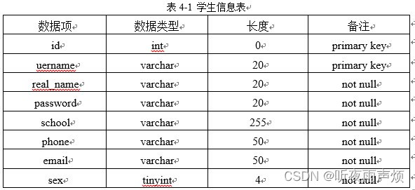 基于SpringBoot+vue的高校学生成绩管理系统,在这里插入图片描述,第7张