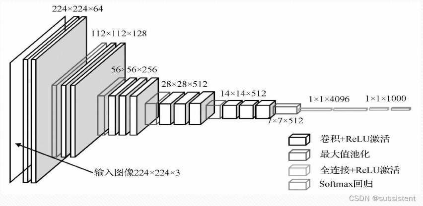 机器学习入门基础（万字总结）（建议收藏！！！）,第133张