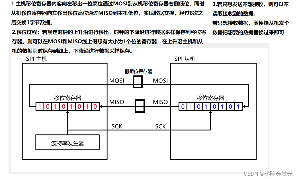 STM32-SPI通信协议,第2张