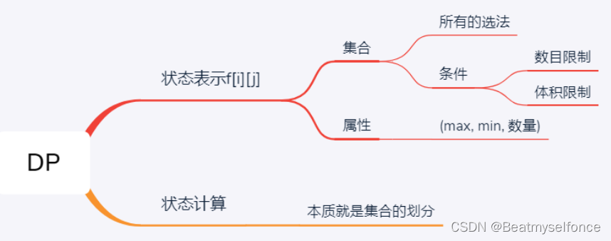 acwing 动态规划dp 0 1背包问题,第1张