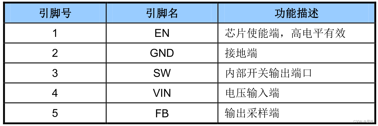 1.5MHz,1.2A COT 架构同步降压变换器只要0.16元，型号：LN3435,LN3435引脚定义,第2张