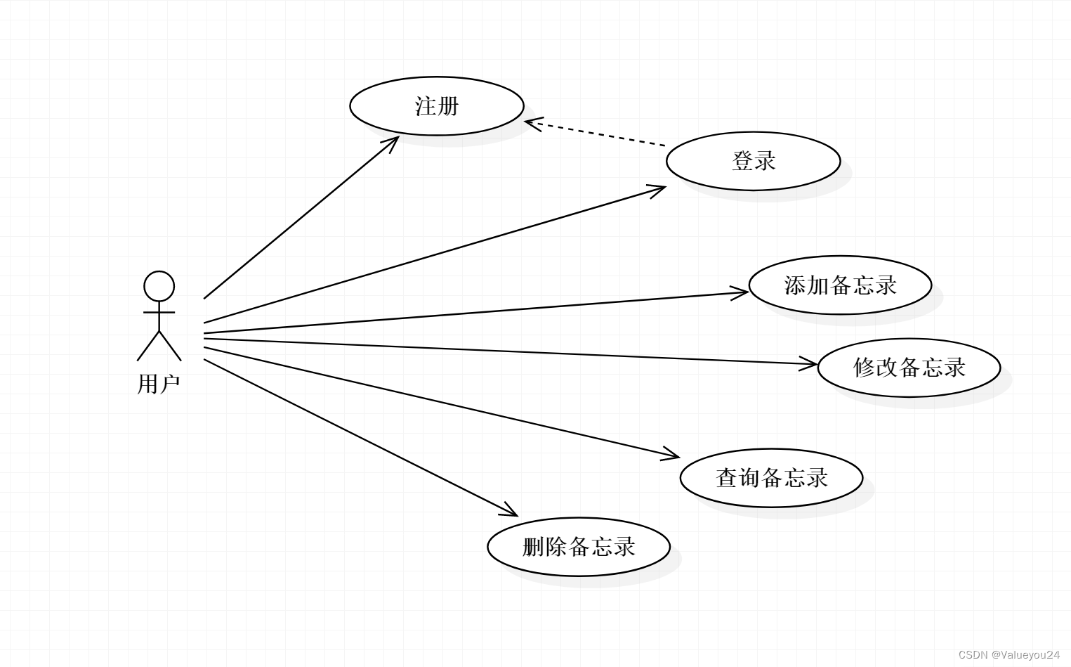 uniapp+springboot 实现前后端分离的个人备忘录系统【超详细】,第2张