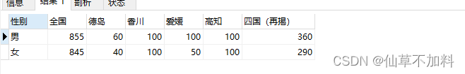 SQL进阶 | CASE表达式,第13张