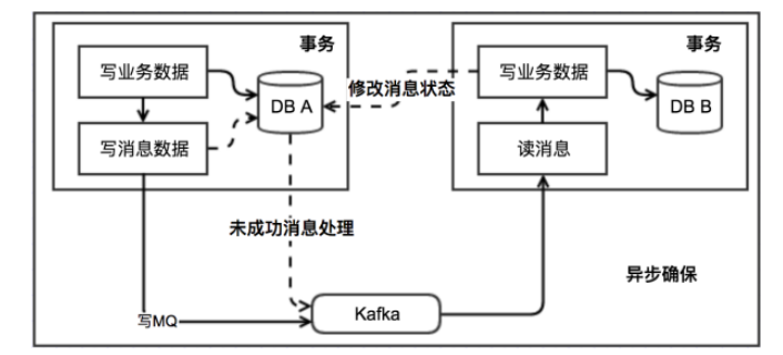 Java——《面试题——分布式篇》,第5张