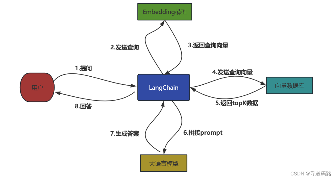 AI大模型探索之路-实战篇2：基于CVP架构-企业级知识库实战落地,第4张