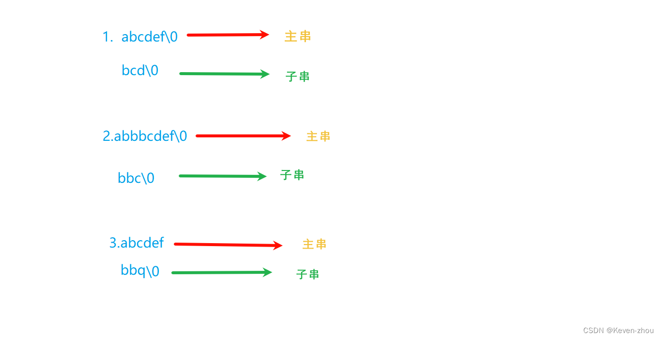 C语言——详解字符函数和字符串函数(二）,在这里插入图片描述,第25张