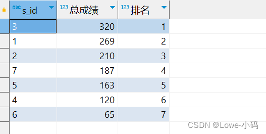 SQL-窗口函数,第4张