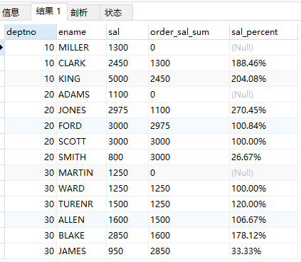 sql的窗口函数,1697094888149.png,第6张