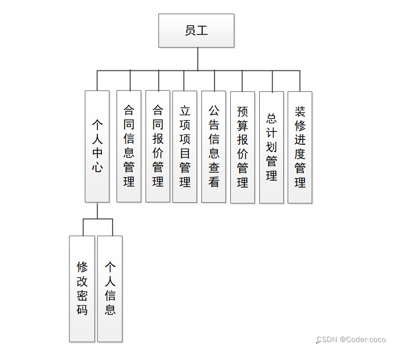 装饰工程管理系统|基于Springboot的装饰工程管理系统设计与实现(源码+数据库+文档),第2张