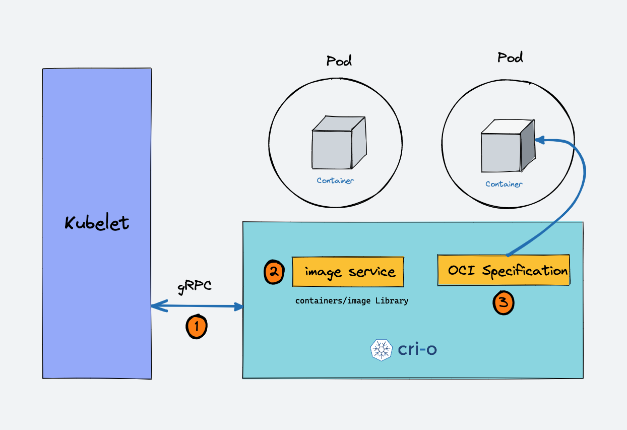 【解读Kubernetes架构】全面指南，带你掌握Kubernetes的设计原理与构成！,在这里插入图片描述,第10张