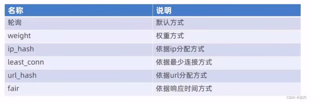 Nginx使用教程,在这里插入图片描述,第7张