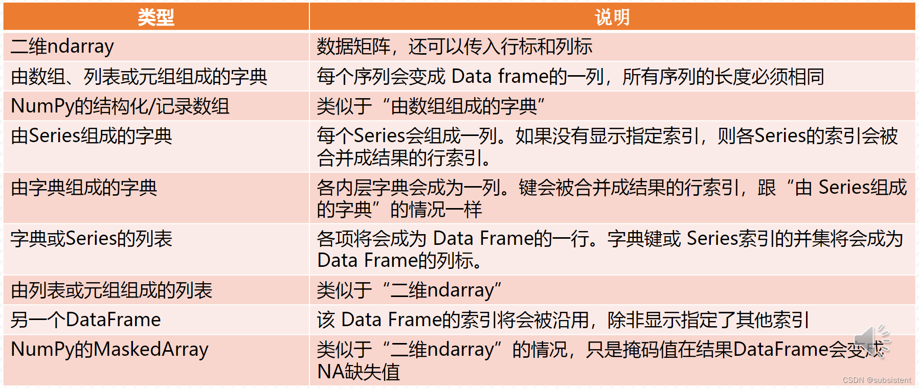 机器学习入门基础（万字总结）（建议收藏！！！）,第10张