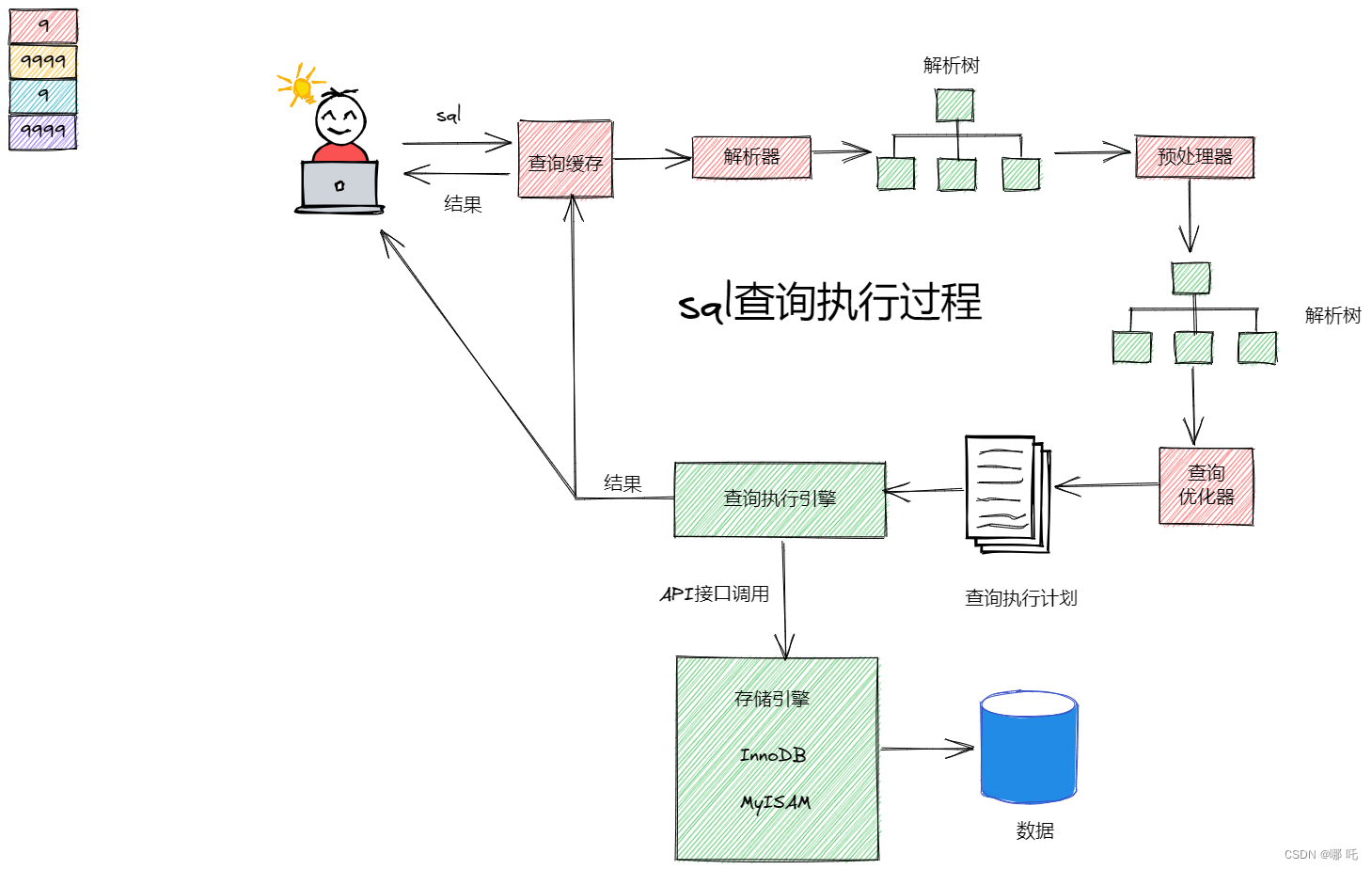 5 万字 124 道MySQL经典面试题总结（2024修订版）,在这里插入图片描述,第11张