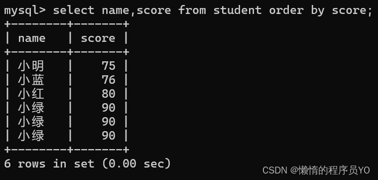 MySQL中的基础查询操作,第6张