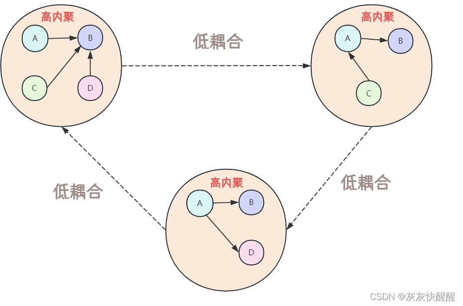 Spring Web MVC入门(6),第5张