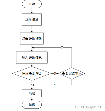 志愿服务管理小程序设计与实现 毕业设计-附源码97923,第13张