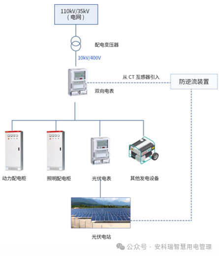 分布式光伏电力监控系统解决方案,图片,第2张