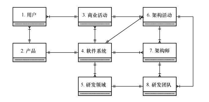 一本书揭秘程序员如何培养架构思维！,第2张