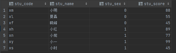 SQL之CASE WHEN用法详解,在这里插入图片描述,第1张