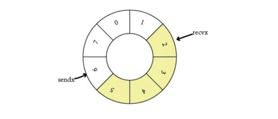 golang面试题大全,第1张