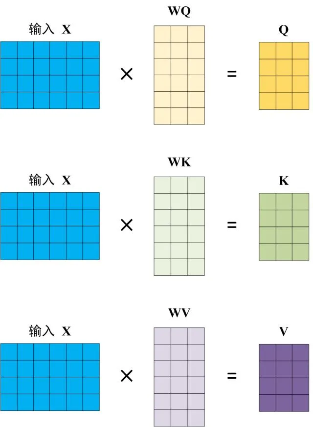 Transformer模型详解,第18张