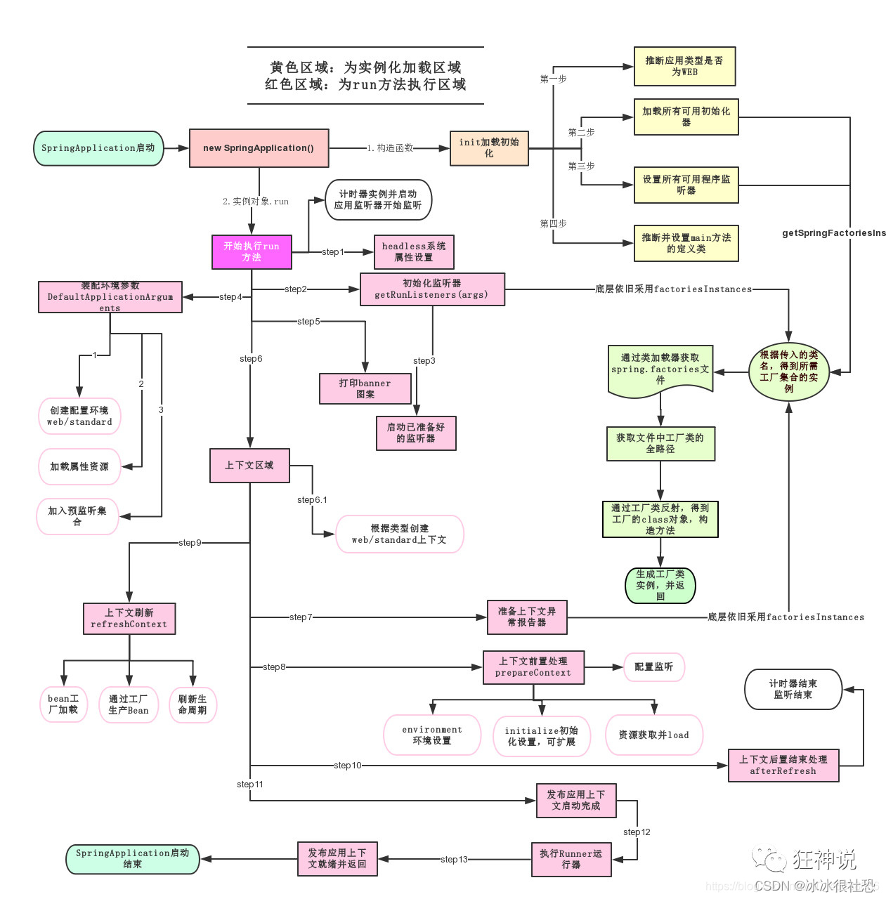 Spring Boot工作原理,第1张