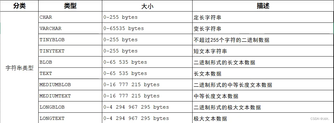 【MySQL篇】 MySQL基础学习,在这里插入图片描述,第2张