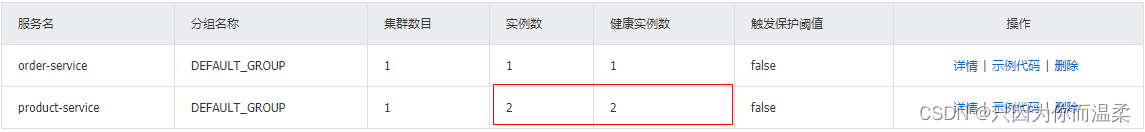 SpringCloudAlibaba常用组件,在这里插入图片描述,第20张