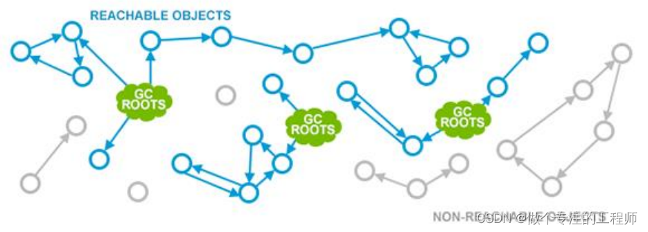 JVM垃圾回收（GC）,第4张