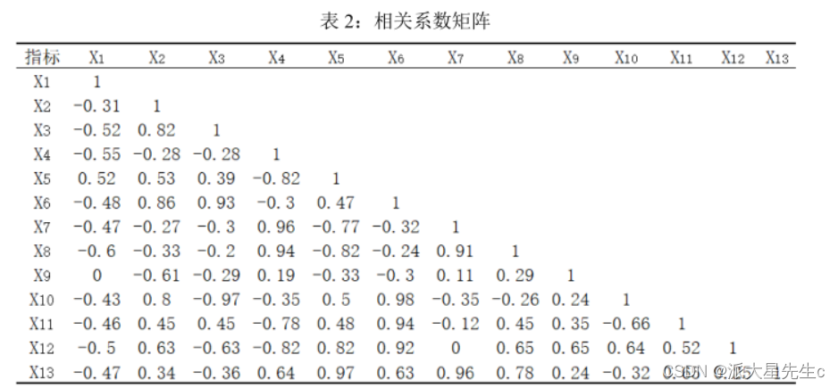 数学建模--评价类模型,第16张