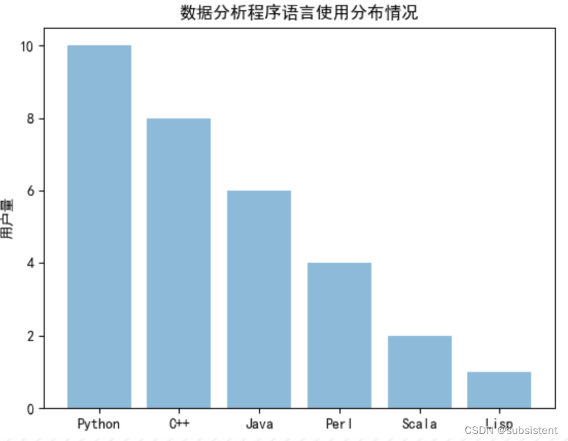 机器学习入门基础（万字总结）（建议收藏！！！）,第23张