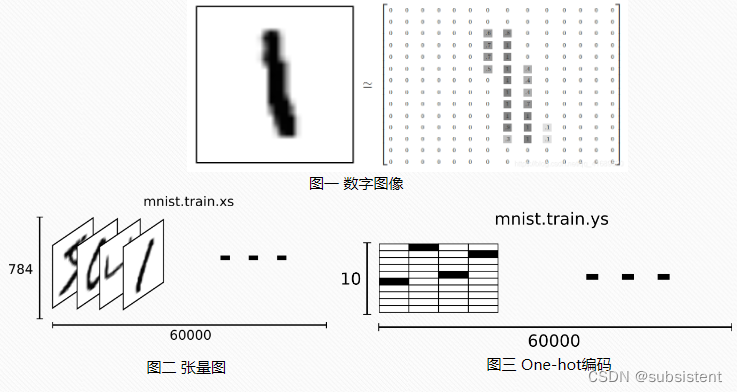 机器学习入门基础（万字总结）（建议收藏！！！）,第151张