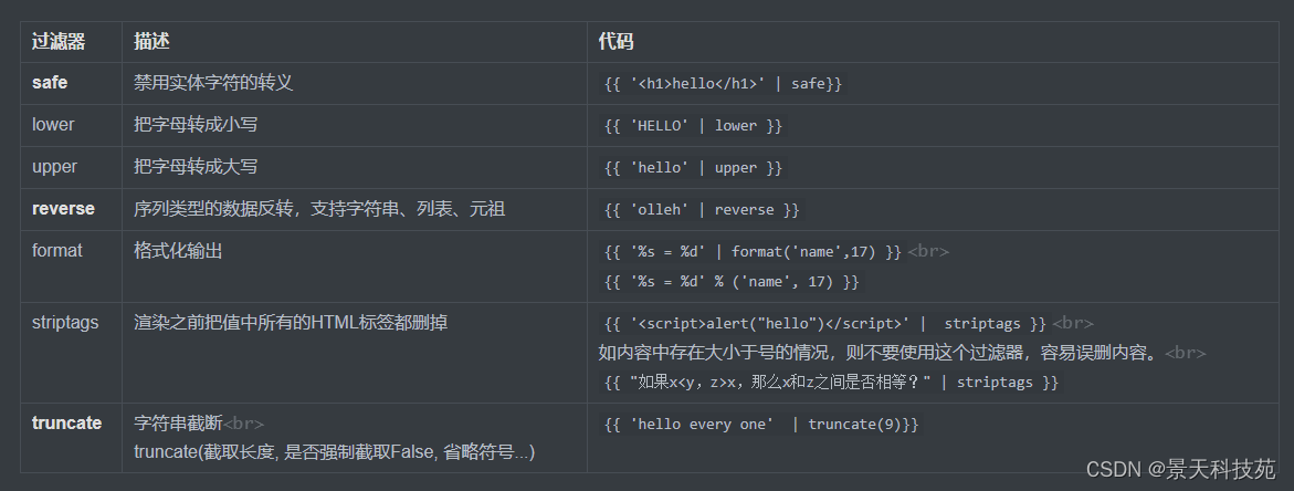 【python】flask模板渲染引擎Jinja2，流程控制语句与过滤器的用法剖析与实战应用,在这里插入图片描述,第15张