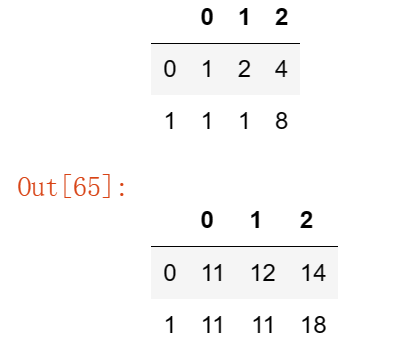 【玩转pandas系列】pandas数据结构—DataFrame,第12张