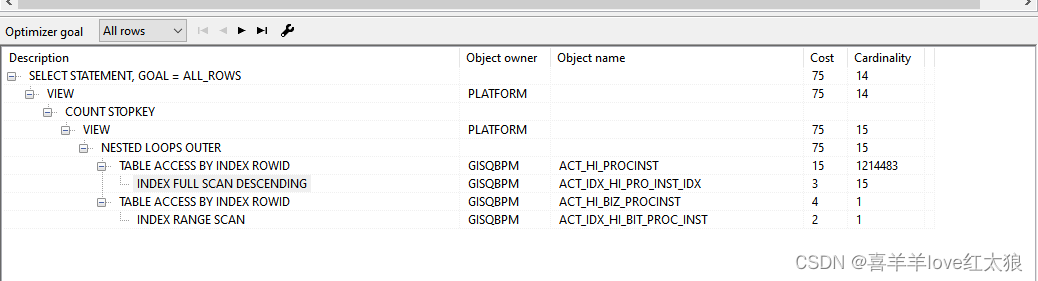 oracle数据库慢查询SQL,第3张