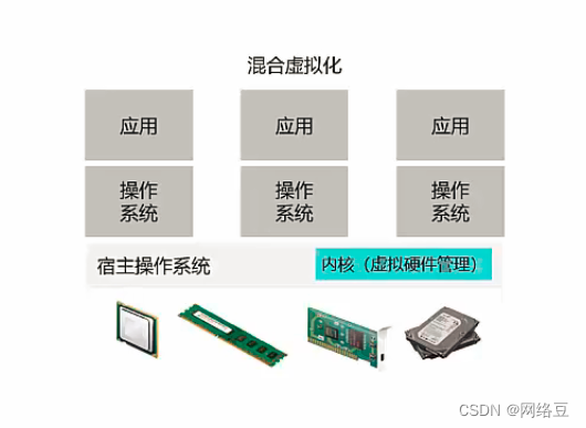 云计算——云计算与虚拟化的关系,第8张