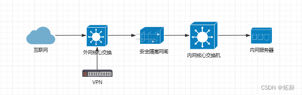 企业级双活NGINX+图形化GUI管理搭建详细教程 nginx+keepalived+nginxwebui,在这里插入图片描述,第1张