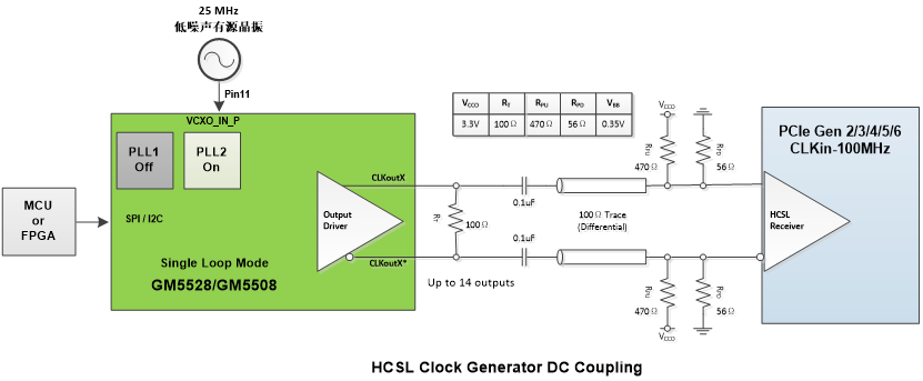 PCIE 参考时钟架构,图片,第17张