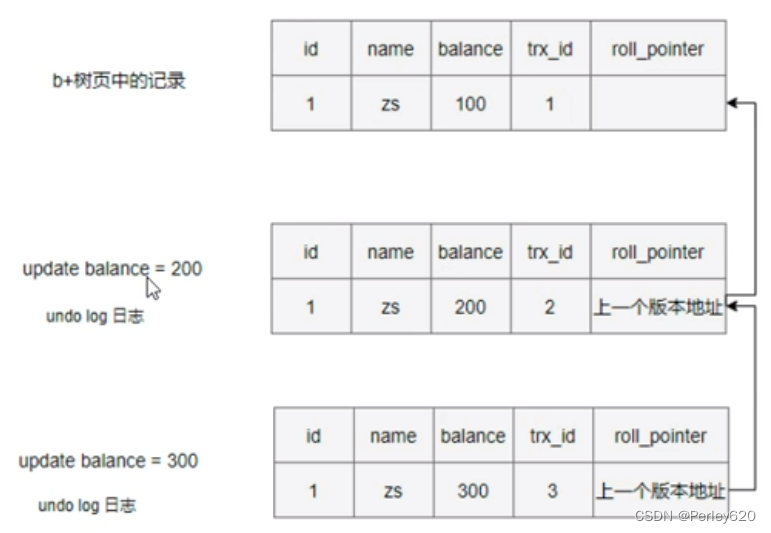 MySQL进阶（日志）——MySQL的日志 & bin log (归档日志) & 事务日志redo log(重做日志) & undo log(回滚日志),在这里插入图片描述,第10张