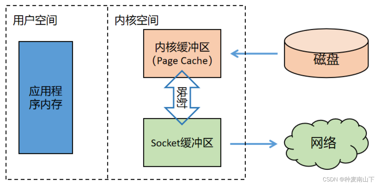 深度解析 Netty 架构与原理,第8张