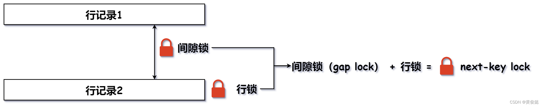 MySQL知识点总结（五）——锁,在这里插入图片描述,第7张