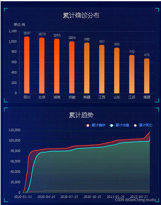 互联网加竞赛 大数据疫情分析及可视化系统,在这里插入图片描述,第12张