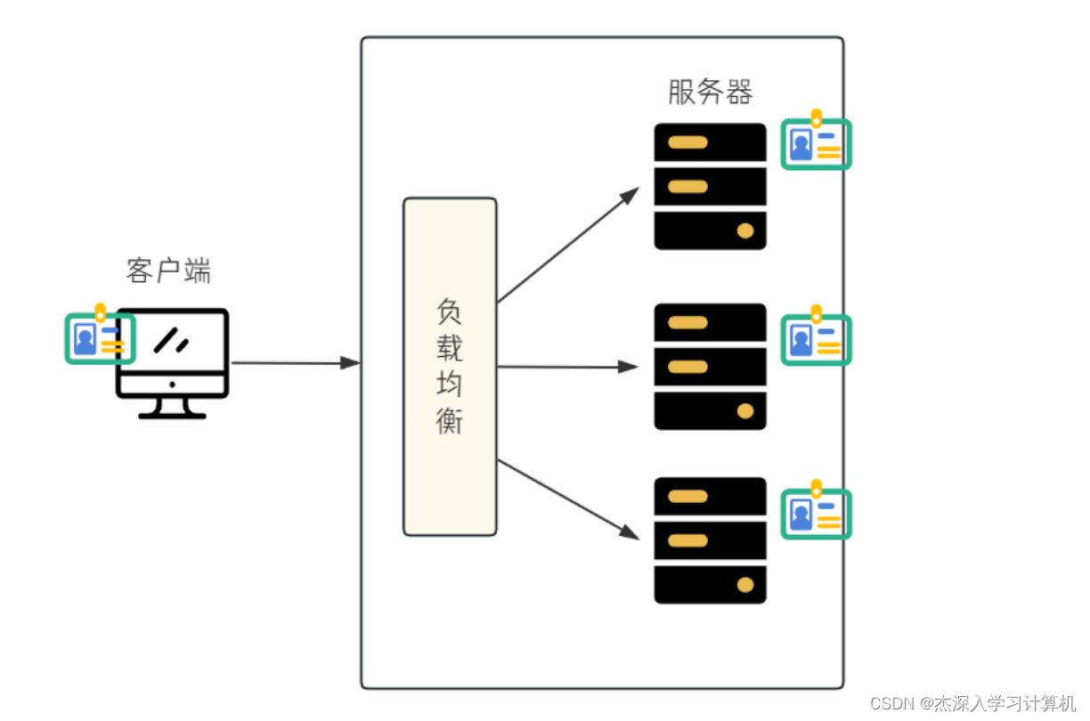 【JavaEE & Spring & 项目】博客系统,在这里插入图片描述,第18张