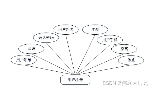 篮球竞赛|基于Springboot的篮球竞赛预约平台系统设计与实现(源码+数据库+文档),第17张