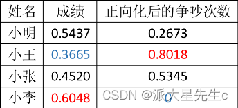 数学建模--评价类模型,第28张