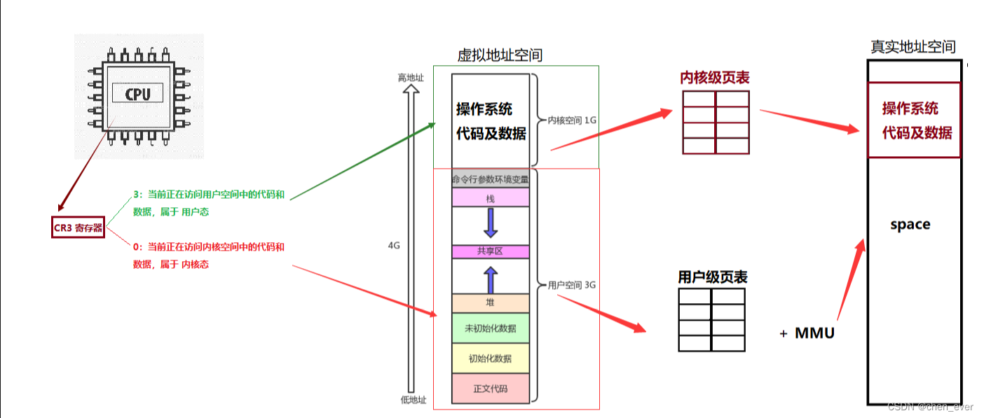 Linux进程 ----- 信号处理,第3张