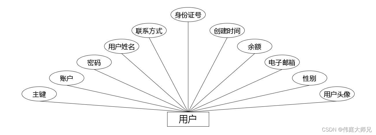 二手交易|校园二手交易小程序|基于微信小程序的闲置物品交易平台设计与实现(源码+数据库+文档),第6张