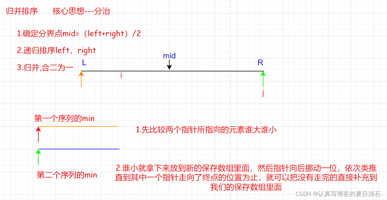 【algorithm】算法基础课---排序算法（附笔记 | 建议收藏）,在这里插入图片描述,第9张