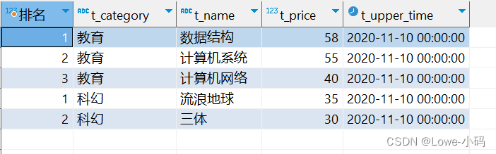 SQL-窗口函数,第10张