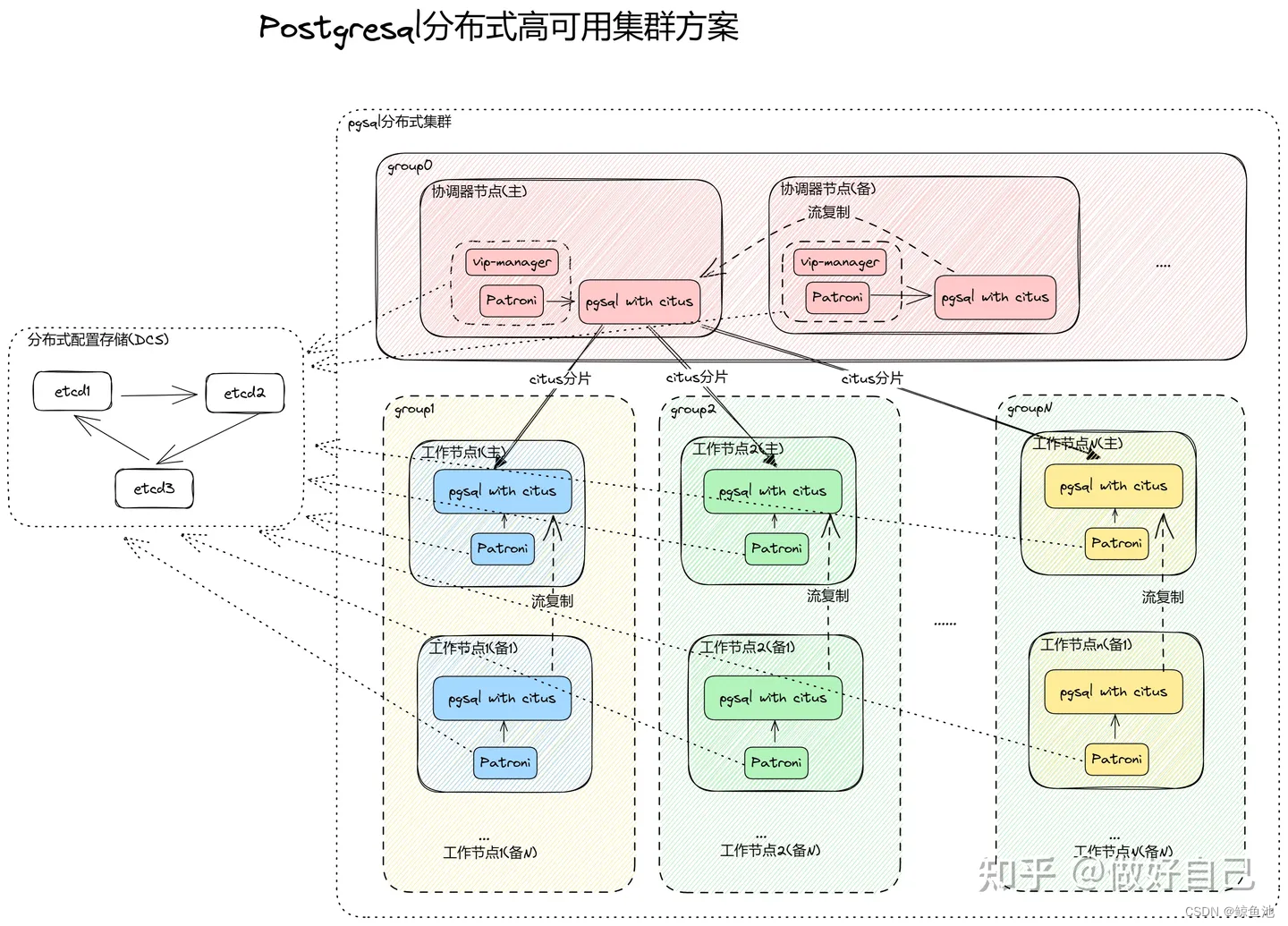 人大金仓国产数据库与PostgreSQL,第4张